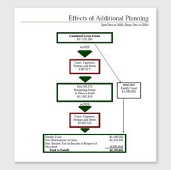Estate Tax Analysis Screenshot