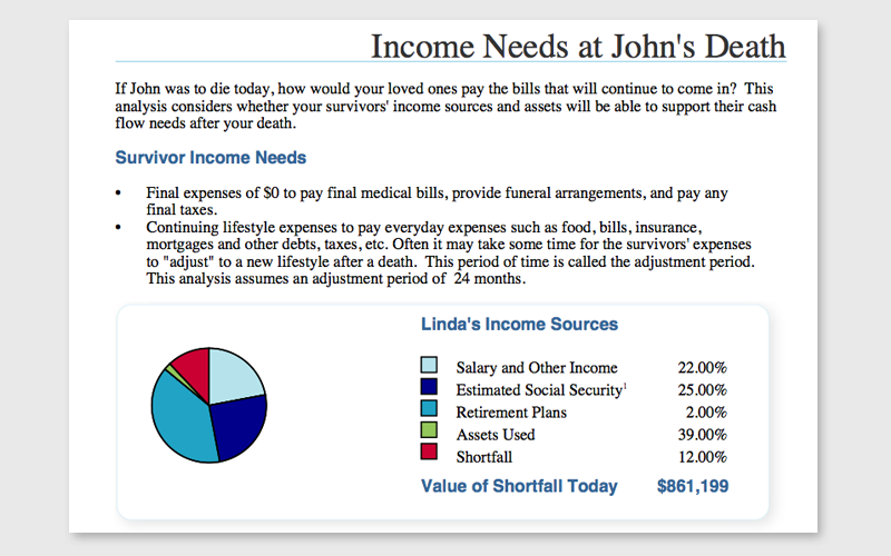 Financial Needs Analysis