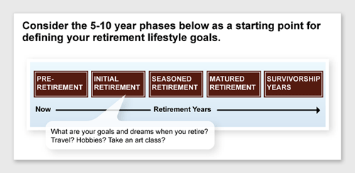 Retirement Road Map Screenshot